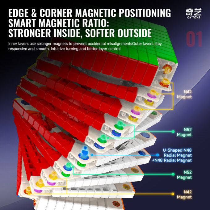 QiYi 10x10 M (Ball Core) Magnetic