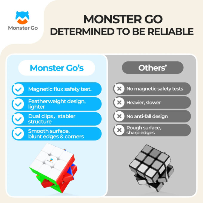 GAN Monster GO 3x3 (Magnetic)