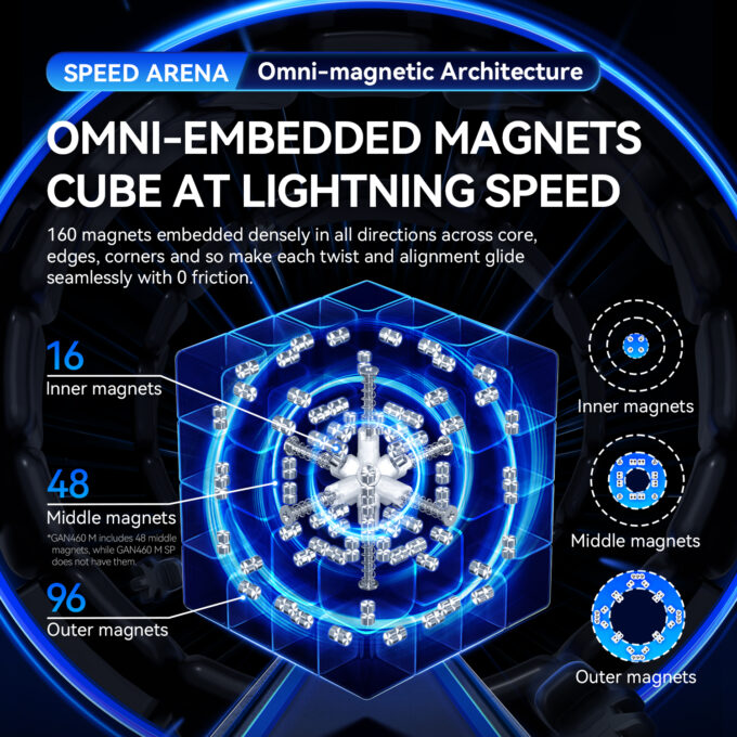 GAN 460 M SP