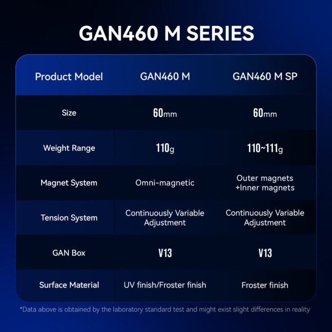 GAN 460 M SP